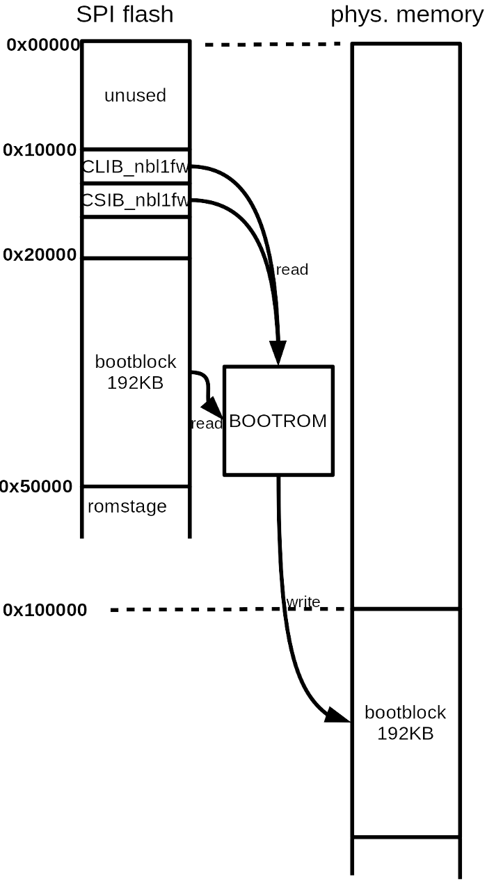 ../../_images/cavium_bootflow.png