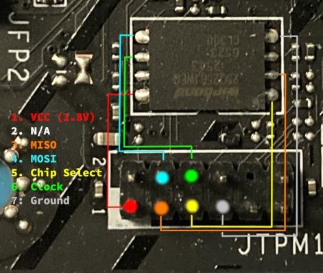 Reverse-engineered diagram showing SPI pinout on JTPM1 header